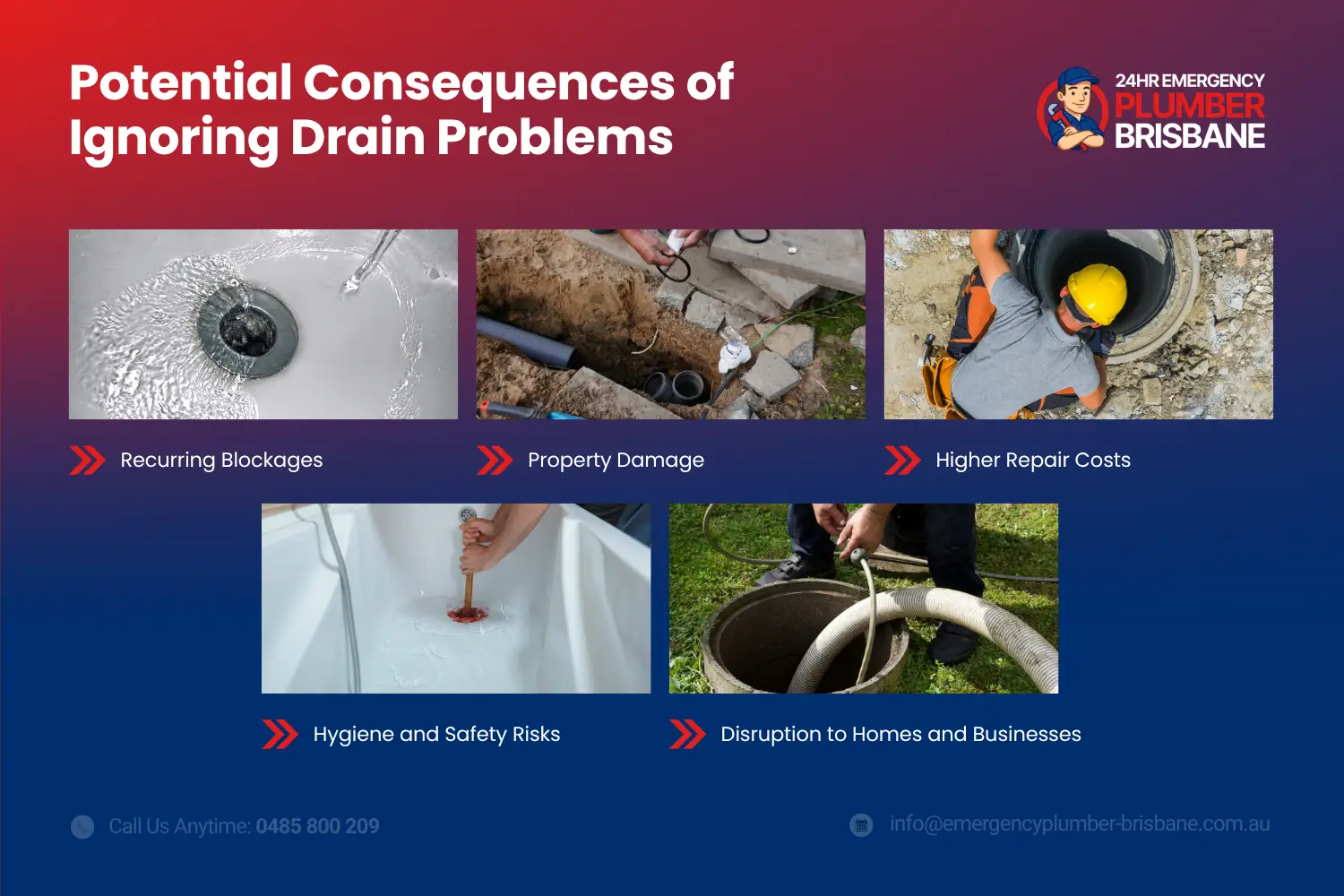 Common causes of blocked drains in Brisbane—tree roots, grease, debris